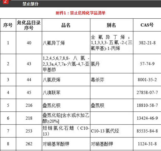 VOCs在线监测系统